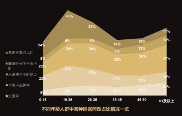 中国失眠者画像：谁在熬最深的夜？ (图2)